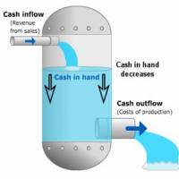 Ce este cash-Flow-ul si cum iti afecteaza afacerea?