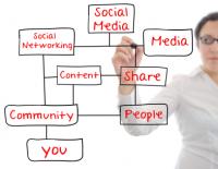 Content Marketing: stiati ca va poate salva afacerea?